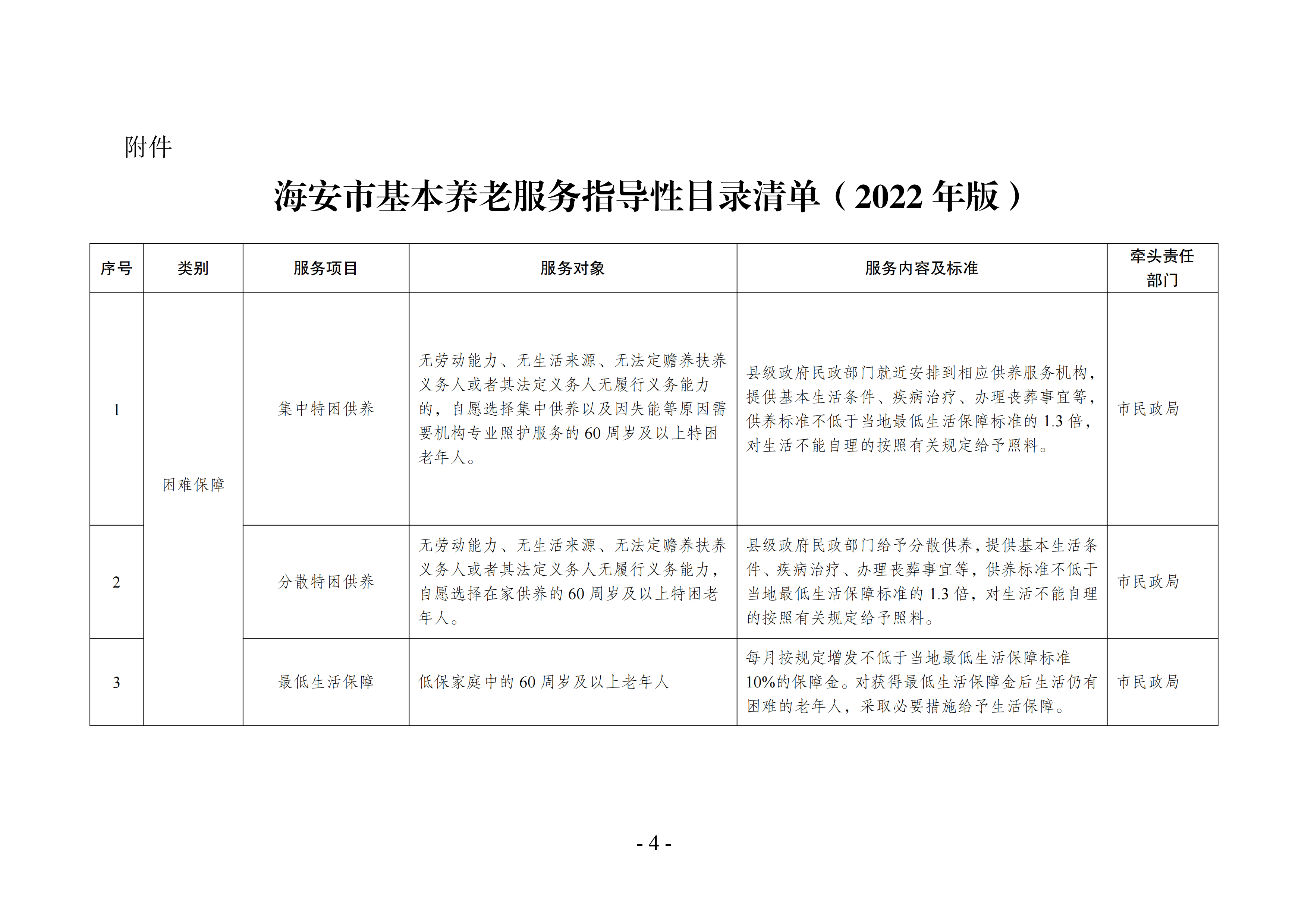 海民[2022]117號 海安市基本養老服務指導性目錄清單（2022年版）會簽(1)_03.png