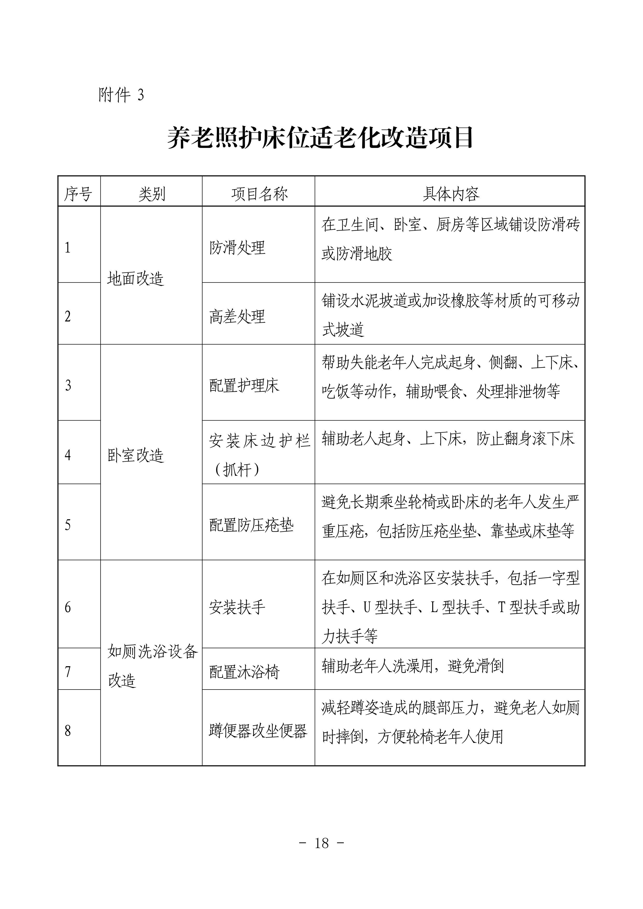 海民【2023】71號關于推進我市家庭養老照護床位建設和服務的通知(1)_17.png